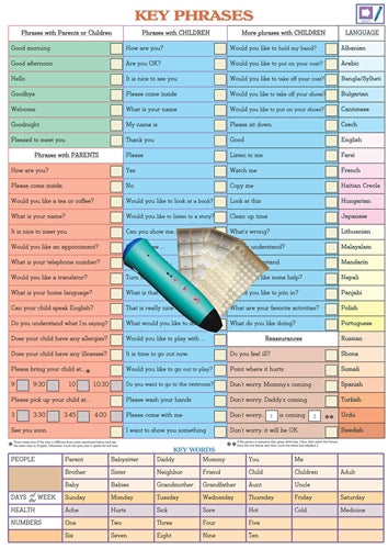 Key Phrases Chart and Talking Pen Pack